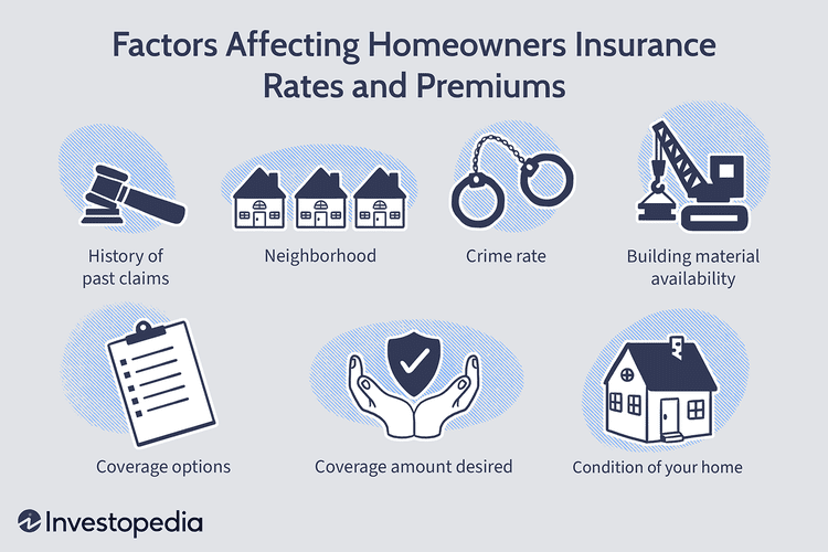 Key factors that influence your homeowners insurance premiums – know how to manage them.